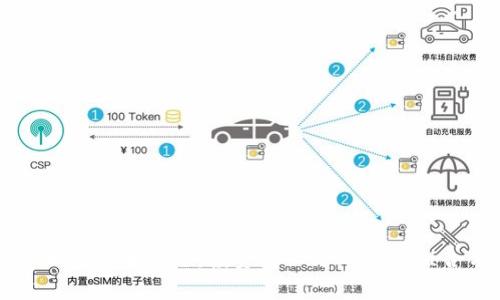 灰度加密货币持仓：投资者必看的投资组合分析