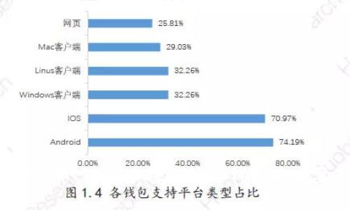 加密货币：为什么将其放入钱包是必要的？