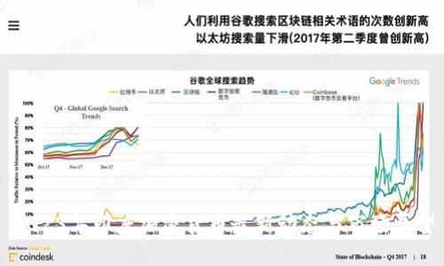 2023年印度加密货币最新动态与市场展望