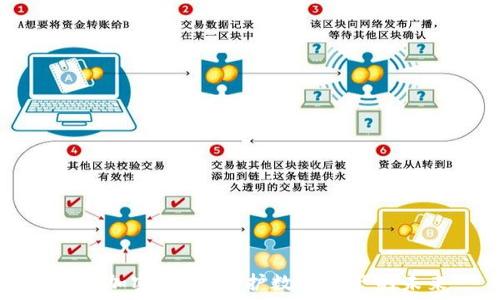   
隐私加密货币：保护数字资产的未来