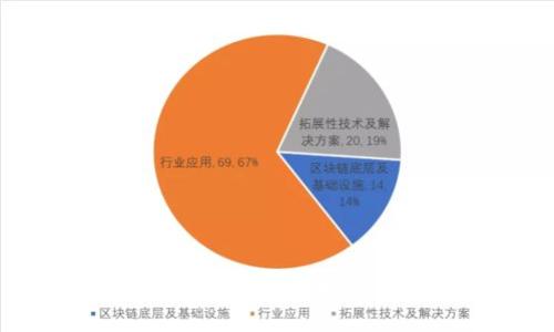 王岑：深入探讨加密货币的未来与机遇