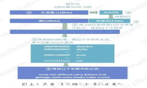 
山寨加密货币揭秘：理解其本质与价值