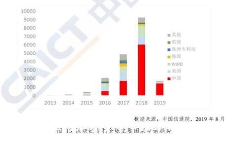 2023年北京加密货币市场分析与投资趋势