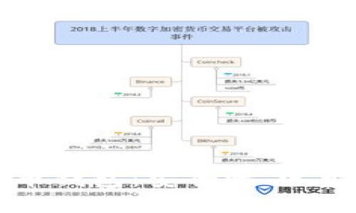 美国加密货币钱包：安全性、选型与使用指南