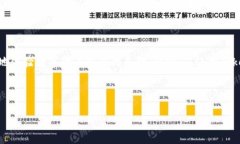 如何从Tokenim钱包转出EOS币：详细操作指南Tokeni