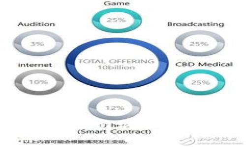 如何通过Tokenim购买USDT：详细指南