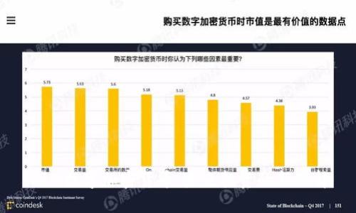 BRW数字加密货币：未来投资的新选择