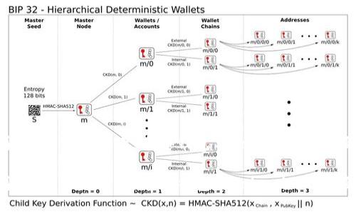 加密货币投资者必看：币安钱包与Tokenim的全面对比

加密货币投资者必看：币安钱包与Tokenim的全面对比