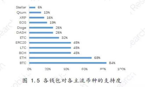 如何通过加密货币赚钱：全面指南与策略