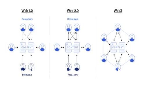 思考标题与关键词

标题:
Tokenim转账教程：快速、安全的代币转移指南