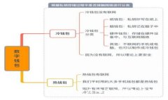 ### Tokenim：分层确定性钱包详解