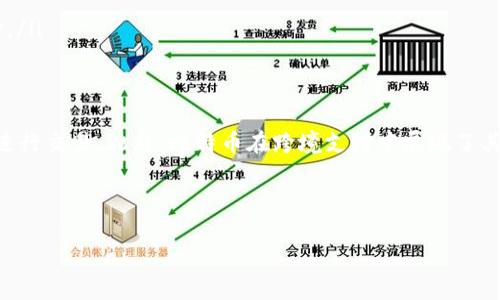  biaoti 比特币：未来金融的革命性选择 /biaoti 

 guanjianci 比特币, 加密货币, 数字资产, 区块链技术 /guanjianci 

## 内容主体大纲

1. 引言
   - 比特币的起源与发展
   - 加密货币的崛起

2. 比特币的价值
   - 与传统货币的对比
   - 杠杆带来的机会与风险

3. 比特币的技术基础
   - 区块链技术的基本概念
   - 去中心化的特点

4. 投资比特币的优势
   - 保值与增值潜力
   - 全球支付的便利性

5. 比特币的风险
   - 市场波动的影响
   - 法规风险与监管

6. 如何获取比特币
   - 交易所及其选择
   - 挖矿的基本知识

7. 比特币的未来展望
   - 数字货币的发展趋势
   - 社会接受度的提升

8. 结论
   - 比特币的独特性与重要性
   - 对未来金融体系的影响

---

### 引言

比特币（Bitcoin）是自2009年问世以来，逐渐发展成为一种全球公认的加密货币。它不仅是虚拟货币的代名词，更代表了一种新兴的金融理念和经济模式。与传统货币相比，比特币的价值波动性更大，但其去中心化、透明和安全的特性，无疑为交易带来了更多的便利。

### 比特币的价值

比特币的价值与传统货币相比有着显著的差异。首先，比特币是有限的，只有2100万枚，这意味着它具备一定的稀缺性。而传统货币则可以无限量印制，容易导致贬值。其次，比特币的去中心化属性使其不受单一金融机构或政府的控制，这为其增添了更多的价值支撑。

然而，比特币的市场价格非常波动，投资者需要具备一定的风险承受能力。杠杆交易虽然可以带来更高的收益，但同样伴随着巨大的风险。因此，在选择投资比特币之前，投资者应当充分了解市场，并制定合理的投资策略。

### 比特币的技术基础

比特币的技术基础是区块链技术，可以简单理解为一个分布式的账本。每一笔比特币交易都会记录在这个账本上，并由网络中的所有节点共同维护。这种去中心化的特点不仅增强了交易的透明度，还降低了被篡改的风险。

区块链的不可篡改性为比特币的安全性提供了保障。交易一旦被确认，就无法更改或删除。这样的特性减少了欺诈的发生，提高了信任度。

### 投资比特币的优势

比特币的主要优势在于其保值和增值潜力。在经济不稳定的时期，越来越多的人选择将比特币作为价值储存的工具。此外，由于比特币的全球性，它让用户可以便捷地进行跨国支付，降低了汇率成本和交易费用。

对于长期投资者而言，比特币的投资如同把钱投入“数字黄金”。随着越来越多的企业和商家接受比特币支付，其市场需求也在稳步增长，相应地推动了价格的上涨。

### 比特币的风险

尽管比特币拥有诸多优势，但投资者仍需警惕潜在的风险。市场的高波动性使得价格在短时间内可能大幅上涨或下跌。许多新手投资者可能因为短期的价格波动而做出错误的判断。

法律和监管风险也是比特币投资的重要考量因素。各国对比特币的监管政策差异较大，未来政策的不确定性，对比特币的合法性和稳定性产生了潜在影响。

### 如何获取比特币

获取比特币的方式主要有：通过交易所购买、进行比特币挖矿或者赚取比特币作为支付方式。对于大多数投资者来说，选择一个安全和信誉良好的交易所是最常见的选择。

挖矿是通过计算复杂的数学问题来获取比特币的过程，但随着比特币的数量减少，挖矿的难度和成本也在增加。因此，对于新手来说，购买比特币更为实用。

### 比特币的未来展望

比特币的未来发展前景仍然充满希望。随着技术的不断进步和社会认知的提升，比特币有望在更多国家和行业中得到应用，并逐步被大众接受。此外，许多国家的金融监管机构也开始对数字货币实施相应的监管措施，这将为比特币的合法化铺平道路。

### 结论

比特币作为一种新型的数字资产，凭借其去中心化、透明和安全的特点，正在逐渐成为投资者关注的焦点。尽管市场波动性较大，依然无法掩盖其在未来金融体系中的重要性。理解比特币的本质，理智投资，迎接未来，是提高数字资产认知的关键。

---

### 问题讨论

1. **比特币是什么？**
2. **比特币的工作原理是什么？**
3. **为什么选择投资比特币而非其他资产？**
4. **比特币的法律和监管状况如何？**
5. **比特币的未来发展趋势是什么？**
6. **如何安全存储和使用比特币？**

---

### 比特币是什么？

比特币的定义
比特币是一种去中心化的数字货币，用户可以通过互联网进行在线交易。它是由一个名叫中本聪（Satoshi Nakamoto）的匿名个人或团体于2009年首次提出。比特币的出现是对传统货币体系的挑战，它利用区块链技术实现了去中心化和透明的资金转移。

比特币的特性
比特币的几个特点使其区别于传统货币：
ul
    listrong去中心化：/strong比特币不依赖于中央银行或金融机构，这意味着没有单一的控制权。/li
    listrong有限供应：/strong比特币的数量是有上限的，最多只有2100万枚，这为其增添了稀缺性。/li
    listrong安全性：/strong每笔交易都被加密并写入区块链，确保交易的安全和不可篡改。/li
    listrong匿名性：/strong虽然所有交易都被记录在公链上，但用户的身份信息是匿名的，增强了隐私保护。/li
/ul

比特币的用途
比特币不仅是投资工具，还是交易媒介。许多商家开始接受比特币作为支付手段，同时也可以在不同的平台上进行交易。此外，比特币在跨境支付中展现了其独特优势，减少了手续费和处理时间。

---

（依照问题逐一进行详细探讨，确保每个问题保持一致的结构和不少于800字的内容。）