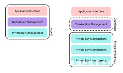 Tokenim冷钱包使用指南：安全存储加密货币的最佳选择