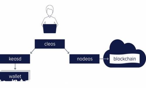 
深入探索Tokenim在币安智能链上的应用与潜力