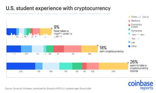  biaoti 如何免费领取Tokenim币？完整指南！ /biaoti 

 guanjianci Tokenim, 免费领取, 加密货币, 数字资产 /guanjianci 

### 内容主体大纲

1. 引言
   - Tokenim币的概述
   - 为什么要参与Tokenim的免费领取活动

2. Tokenim的背景
   - 什么是Tokenim币
   - Tokenim项目的目标与愿景

3. 免费领取Tokenim币的方法
   - 参与活动的条件
   - 注册和创建账户的步骤
   - 领取Tokenim币的具体步骤
   - 常见问题解答

4. Tokenim的优势
   - 相比其他币种的独特之处
   - Tokenim币的实际应用案例

5. 参与Tokenim生态的收益
   - 持币的潜在收益
   - Tokenim作为投资工具的前景

6. Tokenim币的未来发展
   - 项目路线图
   - 未来的合作与发展

7. 结论
   - 总结Tokenim币的潜力与机会

### 内容详述

#### 1. 引言

随着加密货币市场的日益膨胀，越来越多人开始关注如何获取新的数字资产。Tokenim币作为一个新兴项目，正吸引着投资者的目光。该项目不仅提供了免费的币领取活动，还寓意着一种潜在的投资机会。在这篇文章中，我们将深入探讨如何免费领取Tokenim币，并了解其背后的项目背景与未来潜力。

#### 2. Tokenim的背景

那么，什么是Tokenim币呢？Tokenim是一种基于区块链技术的数字资产，旨在为用户提供更多选择的金融工具。该项目的目标是通过创新的技术与实用的功能，让更多的人参与到加密货币的生态中去。在未来，Tokenim币不仅要解决传统金融问题，还要为社区成员提供更多的价值。

#### 3. 免费领取Tokenim币的方法

对于许多用户来说，参与Tokenim币的免费领取活动是一种轻松获得资产的方式。首先，用户需要符合参加活动的条件。通常，这包括拥有一个数字钱包地址和注册Tokenim的平台账户。

接下来，在创建账户时，用户需要提供基本的个人信息，确保信息的真实与准确。一旦账户创建成功，用户便可以进入领取Tokenim币的具体环节。

通常，领取Tokenim币的方式多种多样，包括完成指定任务、推荐好友、参加社交媒体活动等。这些活动往往不会消耗用户太多时间，却能获得相应的Tokenim币奖励。参与这些活动时，用户需查看官方提供的详细指引，以确保正确操作。

此外，在领取过程中所遇到的常见问题也需要注意，例如系统维护、网络问题等。因此，用户应该保持耐心，同时关注项目的官方信息，以获取及时更新和助力。

#### 4. Tokenim的优势

Tokenim币相较于其他币种有哪些优势呢？首先，其技术基础扎实，项目团队具备丰富的经验。与其他加密货币不同，Tokenim币的设计理念更加强调用户体验与实际应用。此外，Tokenim项目还致力于打造一个可持续的生态圈，使得Tokenim币能够在真实经济中发挥更大的作用。

通过使用Tokenim币，用户可以体验到更多基于区块链的金融产品，比如去中心化交易、智能合约服务等。实际上，Tokenim项目已经在多个领域有所布局，包括跨境支付、身份认证等，为用户提供全面的解决方案。

#### 5. 参与Tokenim生态的收益

持有Tokenim币对广大用户来说，潜在收益是不可忽视的。随着项目的发展，Tokenim币的价值可能会随之上升，这是许多投资者关注的核心问题。此外，长期持有Tokenim币的用户，可以通过参与项目的治理与投票，进一步增加财富的积累。

在Tokenim的生态系统中，用户也可以参与流动性挖矿等活动，获取额外的收益。通过将Tokenim币存入流动性池，用户能享受到交易手续费分成等好处。因此，Tokenim币不仅是一种数字资产，也是一种能够带来多种收益的投资工具。

#### 6. Tokenim币的未来发展

对于Tokenim币的未来发展，项目团队已经制定了清晰的路线图。这包括后续产品的上线、市场推广活动以及社区的扩展。为了确保项目的可持续性，Tokenim将会不断寻求与其他区块链项目的合作，共同拓展技术应用领域。

未来，随着更多用户的加入，Tokenim币的生态生态将不断扩大。这种增长势头不仅将为币的价值增添动力，还将推动整个行业的进步。在这一过程中，Tokenim希望与用户建立更紧密的联系，建立良好的互动与沟通渠道。

#### 7. 结论

综合来看，Tokenim币的潜力与机会都显得十分诱人。通过参与免费领取活动，用户不仅可以获得数字资产，还能成为这个创新项目的一部分。在未来，Tokenim币或许会成为一个重要的数字资产，值得更多的投资者和用户关注与参与。

### 6个相关问题

#### 问题1：Tokenim币的实际应用是什么？

Tokenim币的实际应用体现在多个领域，这些领域不仅包括金融服务，还涉及到社交、电子商务、游戏等方面。在金融领域，Tokenim币能够用于支付、转账等基本功能，极大地方便了用户的日常生活。例如，用户可以利用Tokenim币进行跨境支付，不再受传统银行高额手续费的限制。

在社交网络中，Tokenim币也有着广阔的应用前景。用户可以通过Tokenim币获得社交平台的增值服务，以及参与内容创作的收益分配。这种模式鼓励用户积极参与，同时也为创作者带来了实质性的收入。

此外，Tokenim币在电子商务和游戏产业的应用也在逐步增加。交易过程透明又高效，用户通过使用Tokenim币进行消费时，身份信息得以保护，所有交易数据也在区块链上不可篡改，极大增强了用户的信心。

#### 问题2：如何保障Tokenim币的安全？

任何一项投资都存在风险，Tokenim币的安全性也是投资者十分关心的议题。为了保障Tokenim币的安全，首先，用户应选择官方推荐的数字钱包进行存储。这些钱包许多都具备高级加密标准，可以有效防止黑客攻击。

其次，用户在参与Tokenim的各种活动时，应注重信息的隐私保护。在社交媒体上分享信息时，应注意不公开协作细节，以及不透露个人敏感信息，避免遭受网络骗局与攻击。

最后，Tokenim项目本身也会定期进行代码审计和漏洞扫描，确保系统的稳定与安全。通过采取多种措施，Tokenim希望能够为用户提供一个更加安全的投资环境。

#### 问题3：Tokenim币的投资风险有哪些？

任何投资都伴随着风险，而Tokenim币也不例外。首先，Tokenim币的价值波动较大。受市场行情及多重因素的影响，Tokenim币的价格可能在短时间内大幅上涨或下跌。因此，用户在投资时需要慎重考虑不宜持有过高预期。

其次，项目的透明度与合规性也可能对其价值产生影响。如果项目未能满足监管要求，可能会导致Tokenim币面临法律风险。此外，若项目团队被曝光涉及不当行为，项目的可信度也会下降。

最后，技术风险也是不可忽视的。区块链技术虽然相对成熟，但仍会面临各种技术瓶颈与网络侵入的风险。为此，投资者需谨慎操作，并尽可能了解Tokenim项目的技术背景，以降低投资风险。

#### 问题4：如何评估Tokenim的项目团队？

在投资Tokenim币之前，评估项目团队是一个至关重要的步骤。首先，了解团队成员的背景和经历，特别是在区块链行业的经验。如果团队有丰富的加密货币开发、金融和市场营销等领域的专业知识，将保存对项目的长远信心。

此外，项目团队的透明度是另一大考量因素。一个良好的项目团队通常会与社区保持积极互动，定期公开项目进展与未来规划。这可以让用户对项目的未来发展趋势有一个清晰的认识。

最后，也可以通过看团队是否有其他成功项目的经验来判断其能力。成功的历史往往意味着对市场的深刻理解，能够帮助Tokenim在竞争中获得优势。

#### 问题5：Tokenim币的流通性如何？

Tokenim币的流通性是用户关注的核心问题之一，也直接影响到未来的投资价值。通常，流通性是指资产在市场中买卖的容易程度。在加密货币市场中，一个项目的流通性越高，其用户越愿意买入和卖出，价格波动也越小。

要评估Tokenim币的流通性，可以关注几个方面：首先是交易所的支持情况。Tokenim币是否上市于主流交易所，如果是，这将增加其流通性。此外，还要查看市场的交易量和订单深度，这些都能反映Tokenim币在市场中的受欢迎程度。

用户在参与Tokenim投资时，应关注市场动态、币的流通情况，并随时准备调整投资策略，以适应市场变化。保持灵活性可以最大程度降低投资风险。

#### 问题6：如何跟进Tokenim币的动态？

要想跟进Tokenim币的动态，关注项目的官方网站、白皮书和社交媒体是一个非常重要的步骤。Tokenim项目通常会在其官方渠道上发布最新的消息，包括上线新产品、合作伙伴关系等动态。

此外，用户还可以加入Tokenim的社区，例如Telegram、Discord等。在这些社群中，用户不仅可以获取第一手的信息，还能够与其他投资者进行经验交流。这种互动有时能提供额外的投资洞察。

最后，一些行业内的分析师及媒体会定期发布项目分析及资讯报道，用户也可以通过这些渠道获取Tokenim币的市场动态。定期浏览这些信息能够帮助用户了解到最新的市场趋势，实现更加理性和合理的投资决策。

以上是围绕“Tokenim免费领取币”主题的详细内容与相关问题，希望对读者有所帮助！