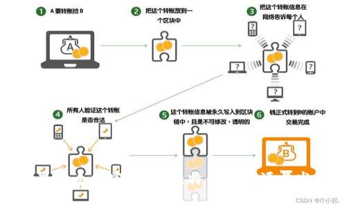 世界首个加密货币：比特币的起源与发展