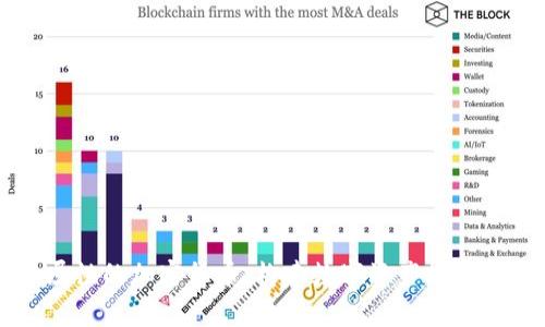 有金融属性的加密货币：构建数字资产投资的新未来