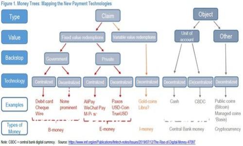 Tokenim支持USDT交易的全面指南