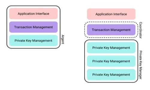 
  TokenIM手续费高？深入剖析及解决方案 / 

 guanjianci TokenIM, 手续费, 加密交易, 解决方案 /guanjianci 
```

### 内容主体大纲

1. **引言**
   - 介绍TokenIM及其在加密交易中的作用
   - 说明手续费的重要性及影响

2. **TokenIM手续费概述**
   - TokenIM的手续费结构
   - 手续费的组成部分

3. **手续费高的原因**
   - 市场波动性对手续费的影响
   - 交易量与手续费的关系
   - TokenIM平台特性分析

4. **手续费高的影响**
   - 对交易者的直接经济影响
   - 对市场活跃度的影响

5. **降低手续费的策略**
   - 使用TOKENIM的优惠活动
   - 选择合适的交易时机
   - 提高交易频率的好处
   - 选择低手续费的交易对

6. **用户体验分析**
   - 用户反馈关于TokenIM手续费的看法
   - 用户使用习惯与手续费感知

7. **未来展望**
   - 加密市场手续费的趋势
   - TokenIM可能的改进方向

8. **结论**
   - 对手续费问题的总结
   - 鼓励用户理性交易，不仅关注手续费

### 详细内容

#### 引言

在加密货币市场，各种平台涌现，用户可以选择的平台越来越多，而TokenIM作为其中一个重要的平台，也有着不少用户。不过，有关TokenIM手续费的问题，常常引发用户的关注和抱怨。那么，TokenIM的手续费究竟有多高？高的原因是什么？又该如何解决这一问题呢？本文将深入探讨这些问题，并为用户提供相关的解决方案。

#### TokenIM手续费概述

TokenIM平台的手续费是其交易结构中非常重要的一环，用户在进行交易的时候，必须支付一定的手续费。这不仅影响用户的交易成本，也影响用户的整体投资收益。那么，TokenIM的手续费具体是如何设置的呢？

TokenIM的手续费结构较为复杂，它通常包括交易费用、提款费用和其他服务费用。交易费用是指用户在进行交易所需支付的费用，而提款费用则是用户将资产转出TokenIM平台所需的费用。

#### 手续费高的原因

手续费高的原因可分为几个方面：

市场波动性对手续费的影响
在数字货币市场中，价格波动剧烈，这会直接影响交易的手续费。由于市场短期内的波动可能导致流动性不足，因此平台通常会提高手续费以保护自身利益。

交易量与手续费的关系
通常情况下，交易量越高，手续费的相对成本越低。因为平台可以通过高交易量分摊固定成本。然而，当用户交易量不高时，手续费就显得更加突出。

TokenIM平台特性分析
TokenIM本身的技术架构、用户基础、流动性等因素都会影响其手续费的设定。

#### 手续费高的影响

对交易者的直接经济影响
高手续费无疑会对交易者的经济效益产生直接的负面影响，尤其是频繁交易的用户，手续费的累积可能会显著减少其利润。

对市场活跃度的影响
如果一个平台的手续费过高，可能导致用户流失，从而影响市场的活跃度，长期下去，会导致整个生态的萎缩。

#### 降低手续费的策略

使用TOKENIM的优惠活动
TokenIM不时会推出各种优惠活动，用户可以通过参与这些活动来降低手续费，例如交易返现、手续费减免等。

选择合适的交易时机
在市场相对稳定的时期进行交易，手续费可能更低，用户可以分析市场趋势，有时可以发现合适的交易时机以避免高手续费。

提高交易频率的好处
对于大量交易者来说，通过累计交易次数达到一定标准，可能会获得平台的更低手续费。

选择低手续费的交易对
TokenIM上有些交易对设置的手续费相对较低，用户可以选择这些交易对进行交易，降低自己的交易成本。

#### 用户体验分析

用户反馈关于TokenIM手续费的看法
从社区和论坛中可以看到，许多用户对TokenIM的手续费表达了不满，特别是在频繁交易的情况下，手续费的压力真实存在。

用户使用习惯与手续费感知
用户往往因为手续费问题而改变其交易习惯，有些用户可能因此选择放弃某些交易，而转向手续费更低的平台。这种变化影响了TokenIM的市场份额。

#### 未来展望

加密市场手续费的趋势
随着市场的不断发展，手续费的结构和标准也在不断变化，未来可能会出现更加透明和合理的手续费体系。

TokenIM可能的改进方向
TokenIM可能会在手续费上的调整上更加灵活，以适应用户需求，这不仅能提高用户满意度，也能增强平台的竞争力。

#### 结论

综上所述，TokenIM的手续费问题是一个复杂但又值得关注的话题。用户在进行交易时，除了关注手续费外，更需理性规划交易策略，以期实现投资的。希望本文能够帮助用户更好地理解TokenIM的手续费结构及有效的应对策略。

### 相关问题

1. **TokenIM手续费的构成是什么？**
2. **如何判断TokenIM的手续费是否合理？**
3. **高手续费对小额交易有什么影响？**
4. **如何通过策略降低TokenIM的手续费？**
5. **用户对TokenIM手续费的反馈如何？**
6. **哪些平台提供更加合理的手续费结构？**

每个问题将会详细介绍，设计成单独的段落，根据需要拓展到800字以上，确保覆盖所有关键内容。