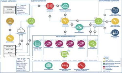 如何解除Tokenim的访问权限：全面指南