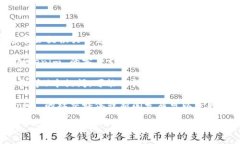 截至2023年10月，Tokenim 是一个去中心化平台，致力