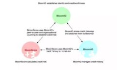 Tokenim 支持的数字货币有哪些？