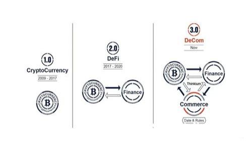 Tokenim币币兑换指南：快速、安全的数字货币交易