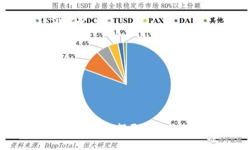   如何获得和安全管理tokenim密钥 / 

 guanjianci tokenim, 密钥管理, 安全性, 区块链技术 /guanjianci 

### 内容主体大纲

1. **引言**
   - 什么是tokenim密钥
   - tokenim密钥的重要性

2. **tokenim密钥的概念**
   - tokenim的定义
   - 密钥的基本作用

3. **如何获取tokenim密钥**
   - 注册流程
   - 实际案例分析

4. **tokenim密钥的安全管理**
   - 密钥的生命周期
   - 安全存储方案
   - 常见的安全威胁

5. **tokenim密钥的最佳实践**
   - 加密与解密
   - 定期更新密钥
   - 访问控制

6. **案例分析**
   - 成功的密钥管理典范
   - 失败的密钥管理案例

7. **常见问题解答**
   - 常见的tokenim密钥相关问题解析

8. **结论**
   - 重申tokenim密钥安全管理的重要性
   - 未来展望

---

### 引言

在当前数字经济的推动下，区块链技术逐渐成为各行各业的热门话题。tokenim作为一种新兴的数字资产管理工具，其密钥安全性对用户的资产安全至关重要。本文将深入探讨tokenim密钥的概念、获取方式、安全管理以及最佳实践等方面，帮助用户更好地理解和管理tokenim密钥。

### tokenim密钥的概念

#### 什么是tokenim密钥？

tokenim密钥是用于访问和管理tokenim平台上数字资产的密码。它可以理解为一种数字身份验证工具，确保只有授权用户才能访问相关资产。tokenim密钥包含多个类型，例如公钥和私钥，各自负责不同的功能。

#### 密钥的基本作用

密钥的主要作用是保护用户的资产安全。通过密钥加密，用户可以确保只有在持有正确密钥的情况下才能执行相关操作。此外，密钥还可用于数字签名，验证交易的真实性和完整性。

### 如何获取tokenim密钥

#### 注册流程

获取tokenim密钥的首步是注册tokenim账户。在注册过程中，用户需要提供一些个人信息，如电子邮箱、手机号码等。完成注册后，用户会收到一封包含激活链接的邮件，点击链接后即可激活账户。

#### 实际案例分析

例如，在某在线交易平台中，用户在完成注册后，系统将自动生成一对密钥，用户需要妥善保存私钥，以防丢失或泄露。若用户不小心将私钥丢失，将无法再找回自己的数字资产。

### tokenim密钥的安全管理

#### 密钥的生命周期

密钥的生命周期通常包括生成、存储、使用、更新和销毁等几个环节。每个环节都至关重要，任何一个环节出现失误，都可能导致用户资产的损失。

#### 安全存储方案

对于密钥的存储，用户可以选择多种方案，如硬件钱包、冷存储和热存储等。硬件钱包是一种较为安全的选择，因为它不与互联网相连，可以有效避免黑客攻击。

#### 常见的安全威胁

常见的安全威胁包括钓鱼攻击、恶意软件和社交工程攻击等。用户需要提高警惕，避免因点击不明链接或下载未知软件而导致密钥泄露。

### tokenim密钥的最佳实践

#### 加密与解密

加密是一种保护密钥安全的有效方式。用户在生成密钥时，可以选择使用强加密算法进行加密，从而确保即使密钥被截获，攻击者也无法破解。

#### 定期更新密钥

定期更新密钥是维护安全的重要措施。用户可以设定一个周期，定期更换密钥，以降低被破解的风险。

#### 访问控制

实施严格的访问控制策略，确保只有授权人员能够访问敏感信息。用户可以通过多重身份验证等方式提高访问的安全性。

### 案例分析

#### 成功的密钥管理典范

某知名区块链项目在密钥管理方面采取了非常严谨的措施，如实施多级审批、定期检查密钥使用情况等，结果有效地保护了用户资产，避免了黑客攻击带来的损失。

#### 失败的密钥管理案例

相反，某平台因内部员工私自访问客户的密钥而导致重大的安全漏洞，直接影响了用户的信任度和平台的声誉。因此，良好的密钥管理制度对企业的发展至关重要。

### 常见问题解答

#### 问题1：万一密钥丢失，我该怎么办？

如果您不小心丢失了tokenim密钥，首先要查看平台是否提供了恢复选项。比如某些平台允许用户设置恢复密码。但若无此选项，可能就无法取回资产。

#### 问题2：tokenim密钥可以共享吗？

tokenim密钥应当视为个人身份信息，切不可与他人共享。即使是亲友，也可能因为不慎操作而造成损失。

#### 问题3：如何防止钓鱼攻击？

防止钓鱼攻击的有效方法是仔细核对网页地址及链接，确保进入的都是官方页面。同时，也要定期更新密码，避免使用弱密码。

#### 问题4：tokenim密钥是否需要备份？

绝对需要！备份密钥可以使用密码管理器等工具进行保管，确保在需要时可以方便找到，避免因丢失而造成重大损失。

#### 问题5：我可以使用同一个密钥在不同平台吗？

尽量避免使用同一密钥在不同平台。每个平台使用不同的密钥可以降低潜在风险，如果某一平台被攻破，其它平台的资产也能够得到保护。

#### 问题6：定期更换密钥的建议？

定期更换密钥的周期根据个人使用情况而定，大多数安全专家建议每3到6个月更换一次，以最大降低被破解的风险。

### 结论

在数字经济的时代，tokenim密钥不仅是资产管理的重要工具，更是保护用户信息安全的关键。用户必须重视密钥的管理，从获取、存储到使用，都要遵循最佳实践，以最大程度地保障资产安全。未来随着区块链技术的不断发展，密钥安全管理将会越来越重要，为用户提供更好的保障与支持。