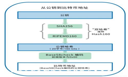 魁北克新加密货币：新趋势与未来展望