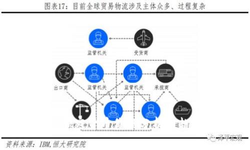 万事达加密货币价格分析与趋势预测