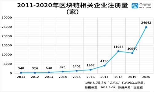 电子货币加密的重要性与实施方法