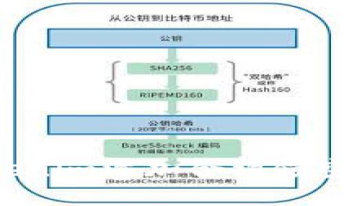 如何通过Tokenim添加合约领空投：详细指南