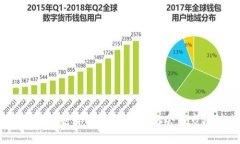 2023年最新加密货币资讯：投资机会与市场动态分