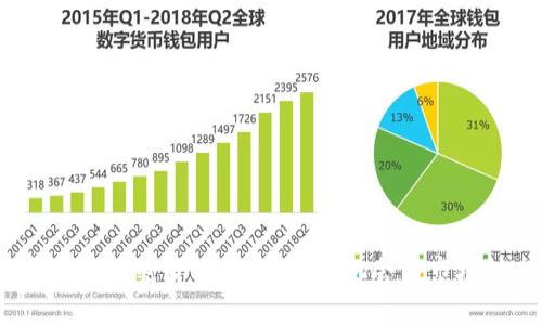 2023年最新加密货币资讯：投资机会与市场动态分析