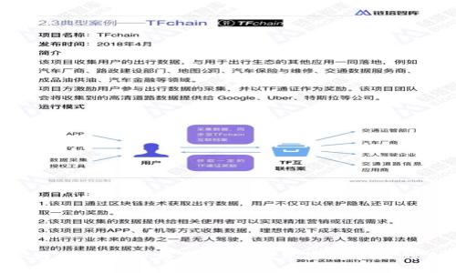  IM与TP钱包的完美结合：数字资产管理的未来