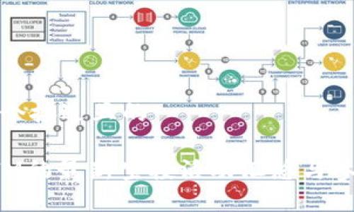 思考一个接近且的

TokenIM的最新空投活动汇总与参与指南