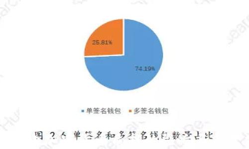 
美国禁止加密货币质押的影响与前景分析