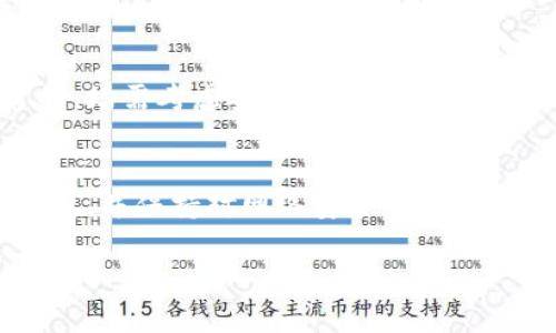 在中国大陆，Tokenim平台的使用情况可能会受到监管政策和网络限制的影响。因为我无法获取实时的网络信息或法规变动，所以以下是一些相关的背景信息和建议，供您参考：

### Tokenim的概述
Tokenim 是一个去中心化的交易平台，通常用于数字资产的交易和管理。它可能提供相对传统交易平台更为先进和灵活的操作模式，但在中国大陆，使用这样的去中心化平台需要考虑若干因素。

### 监管环境
中国对加密货币和相关服务的监管相对严格，尤其是对ICO和交易所的管理。因此，在使用Tokenim之前，您需要了解相关的法律法规，以及这些法规是否可能影响您在该平台上的交易。

### 网络访问
在中国大陆，许多外部网站及平台可能因网络审查而无法访问。因此，在尝试访问Tokenim之前，请确保您的网络设置允许访问国际网站。这可能涉及使用VPN或其他网络工具。

### 安全性
即使Tokenim在全球范围内是一个受认可的平台，用户在使用任何在线金融平台时，均需考虑安全性，包括账户保护、个人信息安全等。确保您使用的设备安全，并采取必要的安全措施。

### 结论
如果您考虑在中国大陆使用Tokenim，请务必进行充分的研究，了解相关的法律法规，并保持对网络安全的警惕。

如需更详细的信息或个性化的建议，建议咨询专业法律服务或财务顾问。