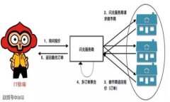 加密货币是一种基于区块链技术的数字资产，通