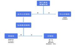 tokenim新版的全面介绍与使用指南