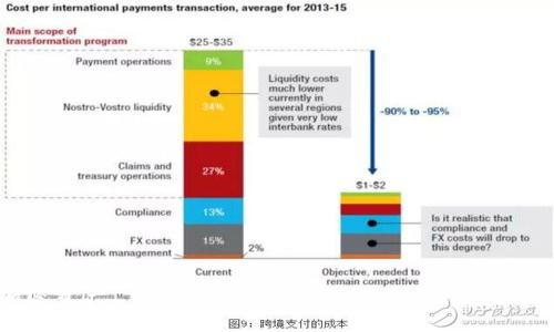 baioti如何将加密币转移至 TokenIm 钱包？完整指南/baioti
TokenIm, 加密货币, 钱包转账, 数字资产管理/guanjianci

## 内容主体大纲

1. **引言**
   - 加密货币与 TokenIm 钱包的介绍
   - 转账的重要性与安全性

2. **什么是 TokenIm 钱包**
   - TokenIm 的功能与特点
   - 支持的币种与代币
   - TokenIm 钱包的安全性分析

3. **准备工作**
   - 创建 TokenIm 钱包账户的步骤
   - 如何获取你的钱包地址
   - 确保账户安全的必要措施

4. **如何将币转移到 TokenIm**
   - 转账流程详解
     - 从交易所提币到钱包
     - 从其他钱包转账到 TokenIm
   - 转账时需要注意的事项

5. **转账遇到问题的解决方法**
   - 常见转账问题与解决方案
   - 如何跟踪转账状态

6. **TokenIm 钱包的使用技巧**
   - 如何管理你的数字资产
   - 提高安全性的额外措施

7. **结论**
   - 总结转账步骤与注意事项
   - 对未来的展望

---

### 引言

在经历了过去几年加密货币市场的快速发展后，越来越多的人开始关注如何安全便捷地管理他们的数字资产。TokenIm 钱包以其简洁的界面和强大的功能，成为了众多投资者的选择。本文将详细介绍如何将加密币转移到 TokenIm 钱包，从钱包的创建到转账的注意事项，为您的数字资产管理提供全面的指导。

### 什么是 TokenIm 钱包

TokenIm 是一个先进的多币种加密钱包，支持常见的加密货币和 ERC-20 代币。它的设计旨在为用户提供便捷、安全的数字资产管理体验。TokenIm 钱包的特点包括：

- 用户友好的界面：无论您是新手还是资深用户，TokenIm 都提供了简单直观的使用体验。
- 多重安全措施：包括私钥离线存储和生物识别技术，确保用户的资产安全。
- 实时市场数据：用户可以在钱包内查看加密货币的价格趋势，方便及时作出投资决策。

### 准备工作

在将币转移至 TokenIm 之前，您需要先创建一个钱包账户并确保它的安全。

#### 创建 TokenIm 钱包账户的步骤

1. 下载 TokenIm 应用程序并安装。
2. 打开应用，选择“创建新钱包”选项。
3. 按照提示设置密码并备份您的助记词。

#### 如何获取你的钱包地址

完成钱包创建后，您将获得一个唯一的钱包地址。要获取这个地址，您可以：

1. 在主页上找到“收款”选项。
2. 复制显示的钱包地址，或用二维码进行扫描。

### 如何将币转移到 TokenIm

在准备工作完成后，您可以通过以下步骤将加密币转移到 TokenIm 钱包中：

#### 从交易所提币到钱包

1. 登录您在交易所的账户，进入“提币”或“转账”页面。
2. 选择您要转移的加密币和金额。
3. 粘贴您的 TokenIm 钱包地址，确认信息无误后提交。

#### 从其他钱包转账到 TokenIm

1. 打开您使用的其他钱包，选择“发送”选项。
2. 输入 TokenIm 钱包地址和转账金额。
3. 确认信息后，完成转账。

### 转账遇到问题的解决方法

尽管转账过程简单，但有时您可能会遇到问题。以下是几种常见问题及其解决方案：

#### 常见转账问题与解决方案

- 提币地址错误：请确保复制的地址与 TokenIm 中的地址完全一致。
- 转账未到账：转账可能需要一段时间才能被确认，您可以在区块链浏览器中查询状态。

### TokenIm 钱包的使用技巧

成功将加密币转移至 TokenIm 钱包后，您可以使用以下技巧来管理您的数字资产：

#### 如何管理你的数字资产

- 定期检查资产配置，适时进行买卖。
- 利用 TokenIm 提供的市场趋势功能，及时了解市场动态。

### 结论

通过上述步骤，您应该能够顺利将加密币转移到 TokenIm 钱包中。保护好您的钱包信息与资产安全，是进行数字货币投资的重要一环。

---

### 相关问题

1. **TokenIm 钱包安全性如何保障？**
2. **如何选择合适的加密货币进行投资？**
3. **转账时如何避免手续费损失？**
4. **TokenIm 支持哪些常见的加密币？**
5. **怎样有效管理和监控我的加密资产？**
6. **如果我忘记了钱包密码，该如何找回？**

### 问题详细介绍

#### TokenIm 钱包安全性如何保障？

TokenIm 钱包的安全模块
TokenIm 钱包采用了多重安全标准来保护用户的资产。其主要安全措施包括:
1. 私钥控制：用户的私钥存储在本地，避免在网络上暴露。
2. 生物识别技术：在支持该功能的设备上，可以利用指纹或面部识别解锁钱包。
3. 助记词备份：用户在创建钱包时，会生成助记词，这对于后续的钱包恢复至关重要。

怎样增强钱包的安全性？
除了钱包自带的安全功能，用户还可以采取以下措施进一步保护他们的资产：
1. 定期更新钱包应用，确保使用最新的安全版本。
2. 开启双重身份验证（2FA），增加额外的安全层。
3. 避免在公共 Wi-Fi 网络下进行交易，以防止信息被窃取。

#### 如何选择合适的加密货币进行投资？

市场分析与信息收集
在选择加密货币时，投资者需要对市场趋势进行深入了解：
1. 关注市场动态，分析不同币种的历史数据与市场波动。
2. 跟踪行业新闻，及时获取项目的发展情况。
3. 利用各类加密货币分析工具，帮助判断市场走向。

风险评估与投资决策
此外，投资者还需对不同币种进行风险评估：
1. 分析该币种的技术背景、实际应用与团队资历等。
2. 制定合理的资产配置计划，并了解自身的风险承受能力。

#### 转账时如何避免手续费损失？

手续费结构分析
不同的平台与钱包在转账时会有不同的手续费结构，了解这些信息是合理控制费用的第一步：
1. 审核交易所或钱包提供的手续费信息，选择最合适的平台进行转账。
2. 监控区块链网络的拥堵情况，选择在低峰期进行转账。

选择合适的转账方式
此外，选择合适的转账方式也可以有效控制手续费：
1. 优先考虑使用支持低手续费的代币进行转账，如一些稳定币。
2. 在大额转账时，可考虑使用批量转账的功能，降低整体的手续费支出。

#### TokenIm 支持哪些常见的加密币？

主流币种支持情况
TokenIm 支持多种主流的加密货币，常见的包括：
1. 比特币（BTC）
2. 以太坊（ETH）及其 ERC-20 代币
3. 莱特币（LTC）、比特币现金（BCH）等其他主流币种

未来扩展计划
TokenIm 团队也在积极考虑对新兴的加密资产进行支持，用户可以关注更新信息，及时获得最新支持币种的消息。

#### 怎样有效管理和监控我的加密资产？

资产管理工具的使用
为了对自己的加密资产进行有效管理，投资者可以利用多种工具：
1. 使用 TokenIm 自带的资产监控功能，实时跟踪资产变化。
2. 关注市场行情网站，获取及时的市场信息与资产组合分析。

定期审查与调整资产配置
定期审查自己的资产配置，适时进行调整：
1. 根据市场变化，及时买入或卖出部分高风险高回报的币种。
2. 保持合理的风险投资组合，避免集中投资造成的损失。

#### 如果我忘记了钱包密码，该如何找回？

钱包密码重置机制
如果您忘记了 TokenIm 钱包的密码，您需要了解钱包的恢复和重置机制：
1. 首先尝试使用备用助记词进行钱包恢复。
2. 若助记词也遗失，钱包内的资产将无法恢复，因此务必妥善保存助记词和密码。

防止忘记密码的措施
为了解决这一问题，您可以采取以下措施：
1. 使用密码管理工具存储与加密密码。
2. 定期进行密码的更换与备份，确保信息安全。

以上内容和结构帮助读者了解如何将币转移到 TokenIm，同时提供了安全使用及管理的实用指南，确保读者可以安全有效地操作其加密资产。