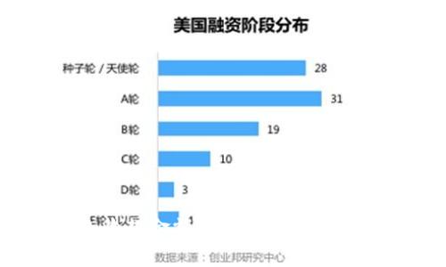 Tokenim最小收款金额详解：如何你的数字资产交易