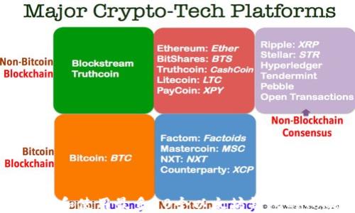 
如何安全管理和使用最多10个以太坊钱包的TokenIM工具