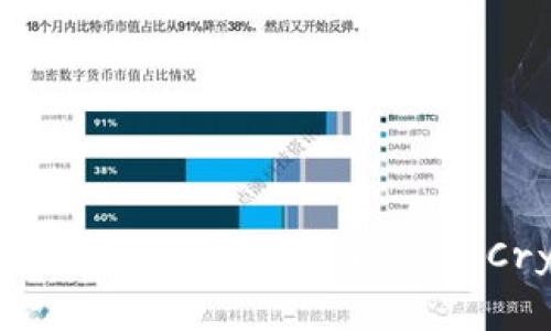 “数字加密货币”翻译成英文是 “Digital Cryptocurrency”。