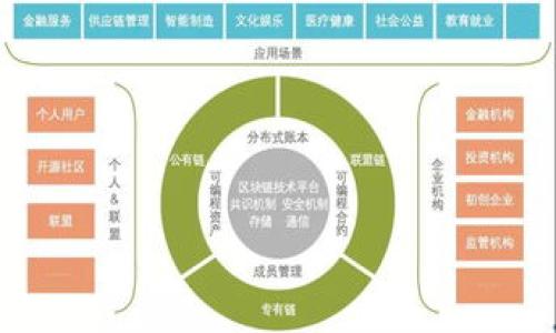 首先，需要明确的是“Tokenim”并不是一个广泛认知的名称，因此我将假设您是在问关于区块链或加密货币中的“地址”相关问题，尤其是涉及到代币（Tokens）或数字资产。

### 关于Tokenim的地址数量

在区块链领域，地址的数量通常与区块链的设计和代币的发行机制有关。举例来说，比特币网络理论上可以生成近无限的地址，因为地址是通过钱包生成的公钥进行衍生的，每个用户或钱包可以创建多个地址。因此，如果“Tokenim”是一个在某个区块链网络上发行的代币，那么它的地址数量是否有限或无限取决于以下几个因素：

1. **区块链类型**：不同的区块链平台（如以太坊、比特币、币安智能链等）有不同的地址生成规则。
   
2. **代币标准**：例如，基于以太坊的ERC-20代币可以与以太坊网络的地址兼容，每个用户可以有多个钱包地址。

3. **用户需求**：每个用户可以根据需要创建多个钱包，这直接影响到地址的数量。

4. **技术实现的限制**：有些链可能在设计之初就规定了地址的生成和使用规则，有些规则实际上是有限制的。

### 结论

对于“Tokenim”可以有多少地址的问题，最合理的答案是，这取决于它所基于的区块链的设计和用户的需求。从技术上讲，通常没有明确的限制。

如果您需要更具体的解答或有其他有关“Tokenim”的问题，欢迎提供更多细节！