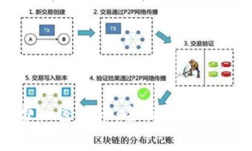 如何消费加密货币：全面指南与实用技巧