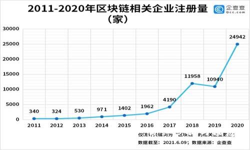 如何导出Tokenim数字货币：详细步骤与注意事项