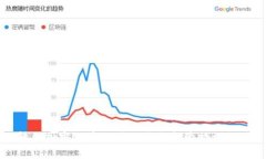 韩国加密货币犯罪现状与监管措施探讨