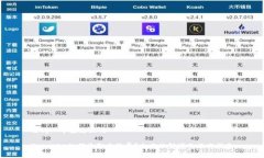 思考一个接近且的Tokenim如何收取手续费？全方位