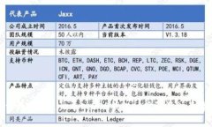 如何将Tokenim导入EOS钱包6：步骤及注意事项